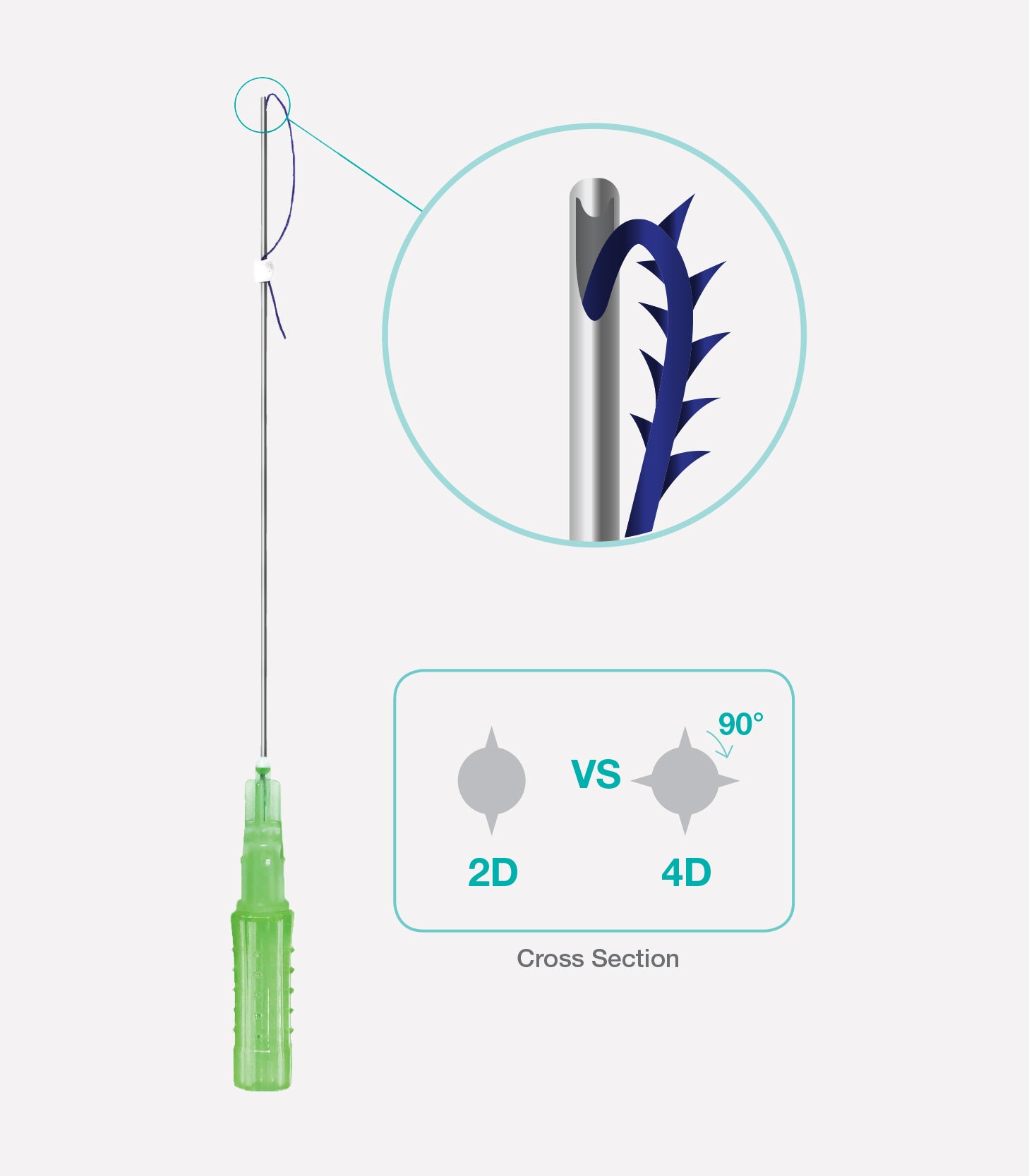 Dermaqual - DQ 4D Facelift