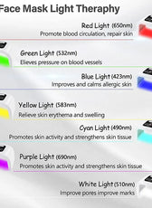 Omelon PDT Led Light Therapy Machine - Cosmedical Light Therapy